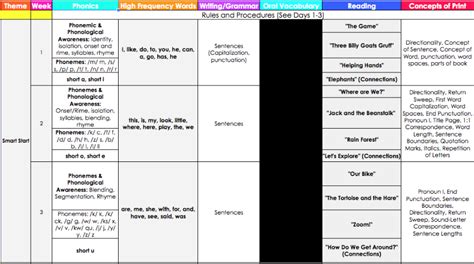 Image result for Wonders Reading Program