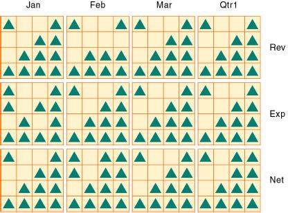 ディメンションとメンバー