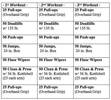 Image result for Split Routine Sample Workout