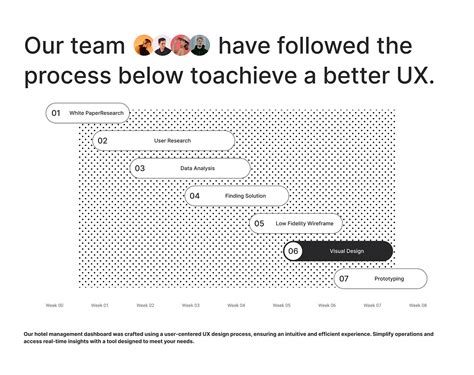 Image result for Hotel Management System Interface Design