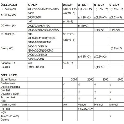 UT 33A+ 600V Dijital Multimetre