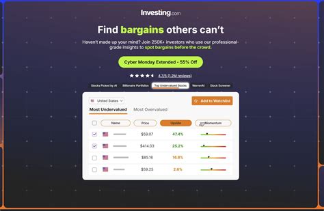 1 Stock to Buy, 1 Stock to Sell This Week: Broadcom, Lululemon ...