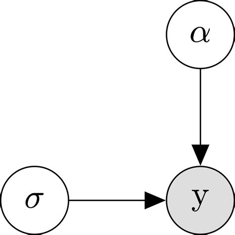 Rezultat imagine pentru Multilevel Models