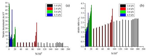 Response Characteristics of Cross Tunnel Lining under Dynamic Train Load