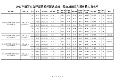 2023年汨罗市公开招聘教师面试成绩、综合成绩及入围体检人员名单