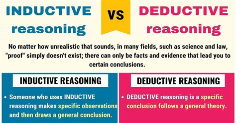 Image result for Example of Deductive Reasoning in Social Science