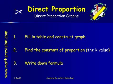Image result for Direct Proportion Non Calculator
