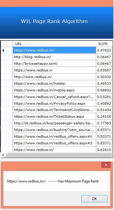 Image result for Page Ranking Algorithm