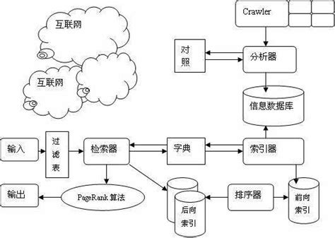 SEO与SEM区别 - 知乎