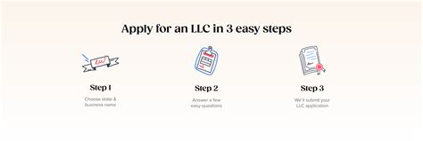 Image result for How to Get a LLC License