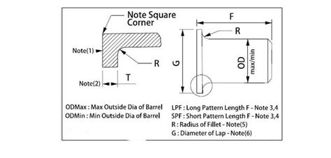 ASME B16.9 Stub End | SCH 40 SS Short/ Long Neck Stub End Dimensions
