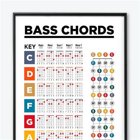 Image result for Basic Bass Chords