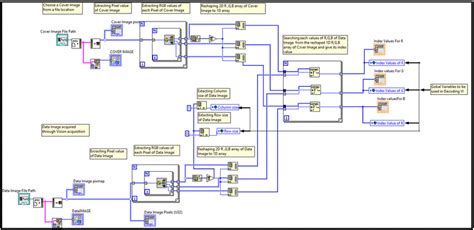 LabVIEW Mask 的图像结果
