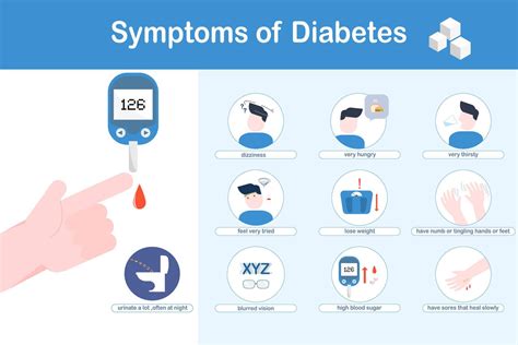 What Causes Blurred Vision In Type 2 Diabetes at Claire Dalrymple blog
