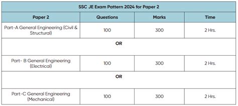 SSC JE Syllabus and Exam Pattern 2024: Civil, Electrical & Mechanical ...
