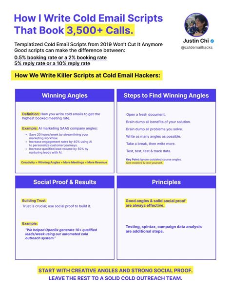 Cold Email Script 2022 的图像结果