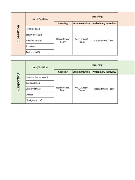 Image result for Interview Process Using a Matrix System