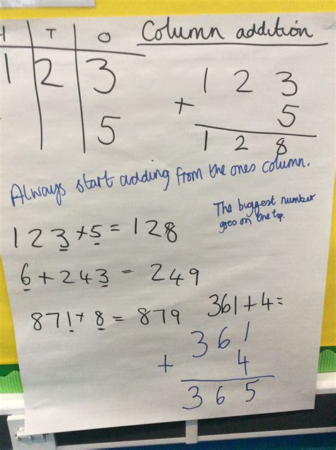 Column A Additio 的图像结果