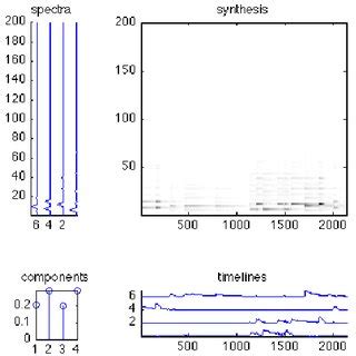 Image result for Vocoder Block Diagram