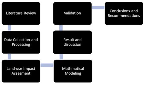 Geo-Locating and Identifying Wrong-Way Driving Entrance Points in Bexar ...