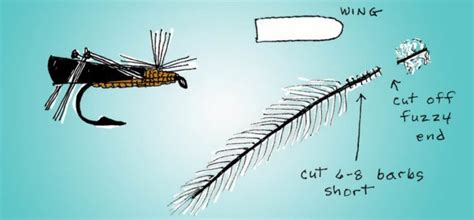 Image result for Tying Parachute Hopper Patterns