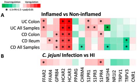 Pharmaceuticals | Special Issue : Gut Microbiota Metabolites in ...