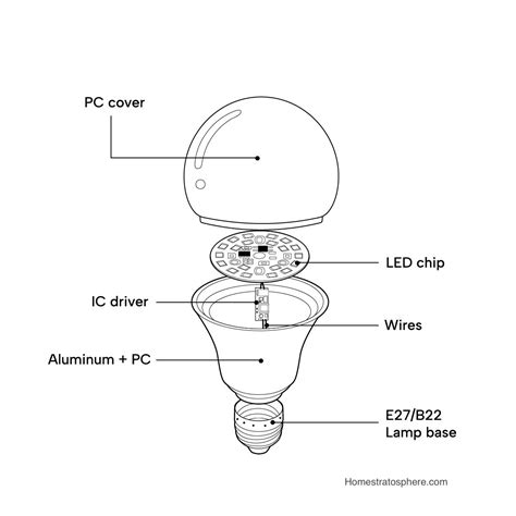Name The Parts Of A Light Bulb at Alyssa Massy-greene blog