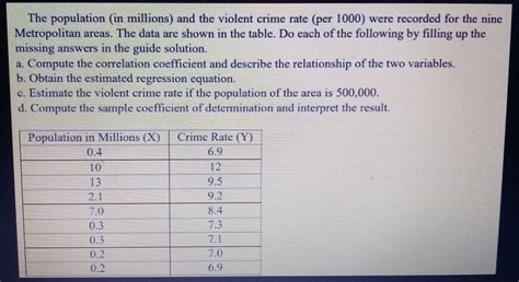 Solved: The population (in millions) and the violent crime rate (per ...