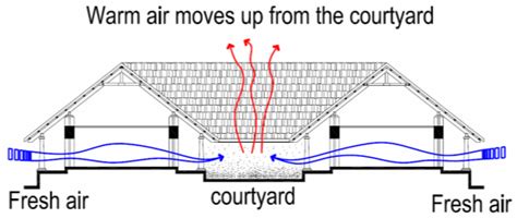 Humid 的图像结果
