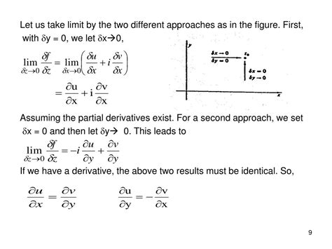 Image result for Complex Function Variables