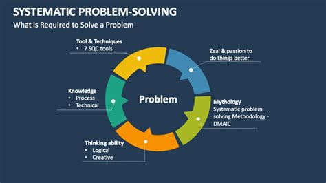 Image result for Systematic Problem Solving