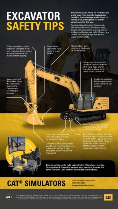 Excavator Safety Infographic - Cat® Simulators