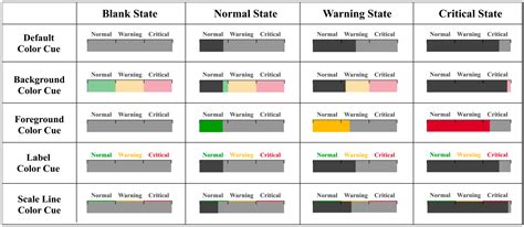 Designing Dynamic Stacked Bar Charts for Alarm Semantic Levels ...