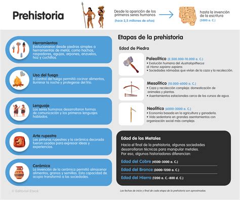 Edad de Piedra: resumen, desarrollo, etapas y características