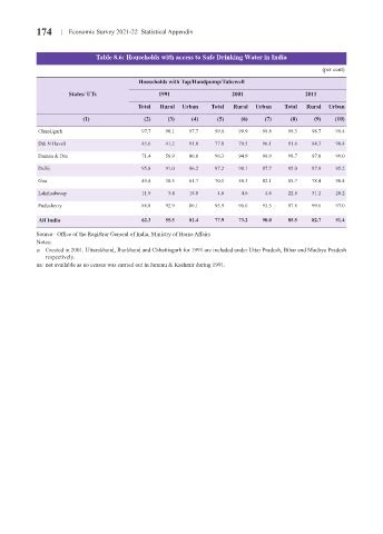 Page 623 - economic_survey_2021-2022