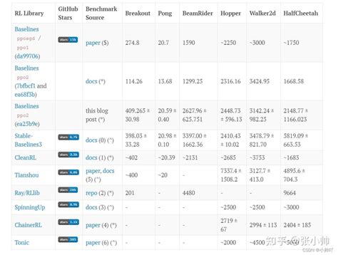 Poo13 Code 的图像结果