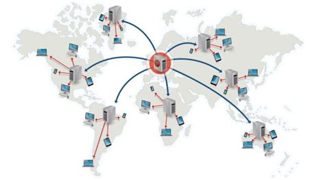 Using CDN is the most logical choice