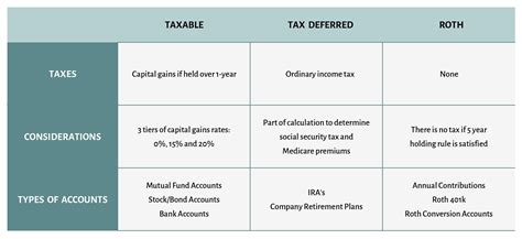 Strategies to Help Minimize Your Tax Implications in Retirement ...