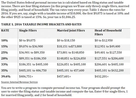 Image result for Tax Calculator Java