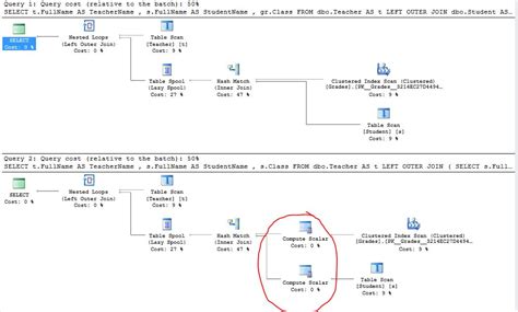 Image result for Using SQL
