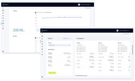 Image result for Different Types of Performance Profiling