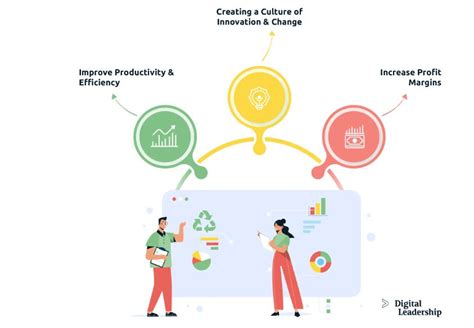 Organization Development 的图像结果
