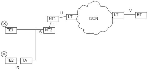 ISDN Remote Recording Explained 的图像结果