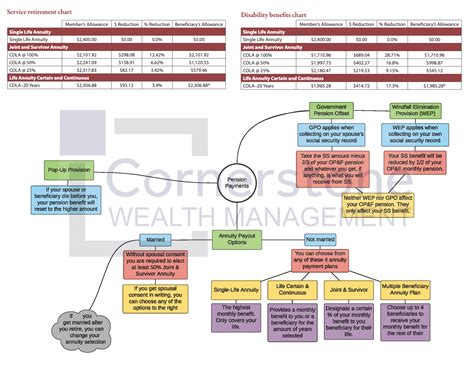 Ohio Police & Fire (OP&F) | Michael Kelley, CFP