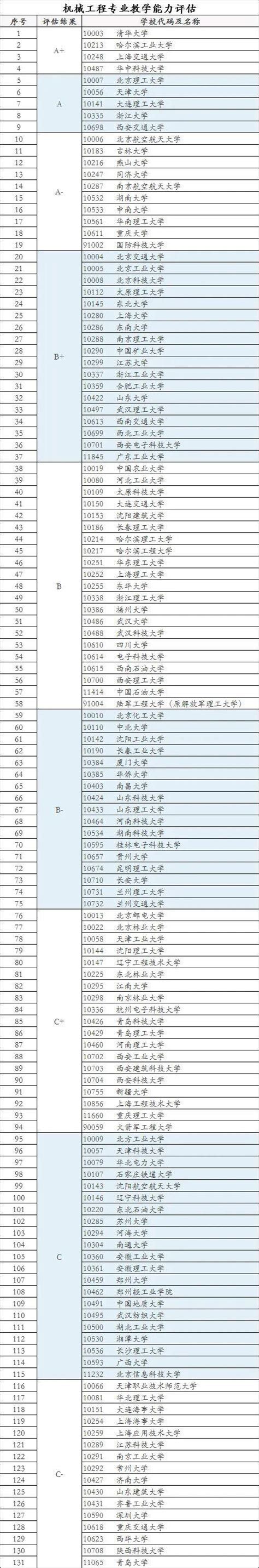 武警工程大学2024年在上海招生本科专业选考科目要求_高考网