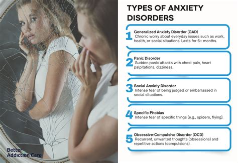 Anxiety Disorders: Definition, Causes, Types, Effects, Signs and Symptoms, Treatment