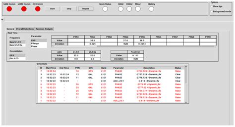 GNSS Interference Monitoring and Detection (GIMAD) System