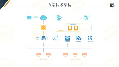 智能巡检系统解决方案 - 北京国芯智科科技发展有限公司