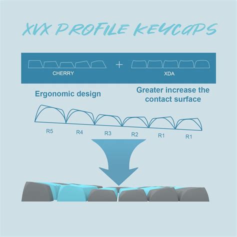 Buy XVX 110 Keys PBT Keycaps Set for Keyboard,XVX Profile Double Shot ...