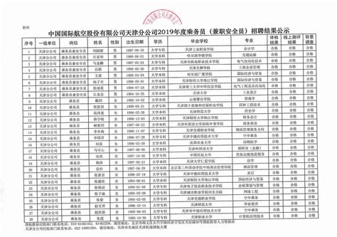 国航股份天津分公司2019年度乘务员（兼职安全员）招聘结果公示（第一批）